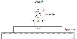 400_Brinell Hardness.png